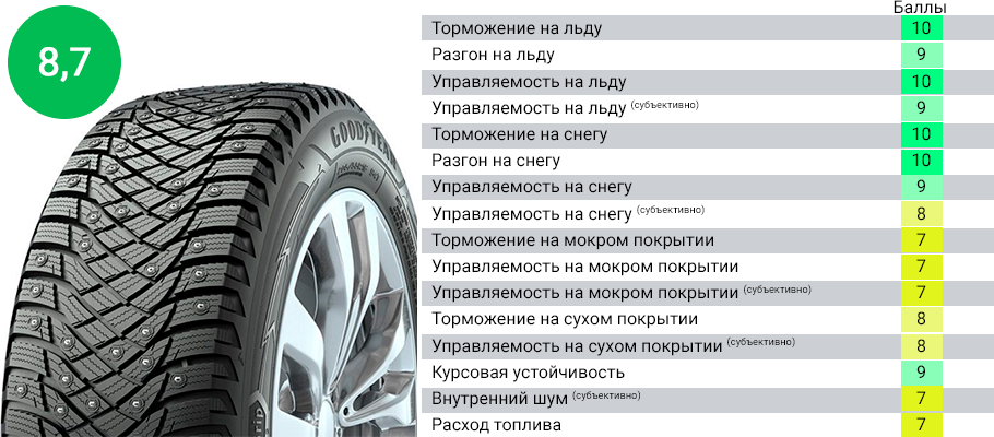 Тест летних шин 215/60 R16 от немецкого автомобильного клуба (ADAC)